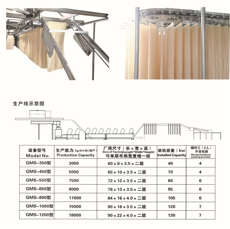 生鲜面、挂面页.jpg